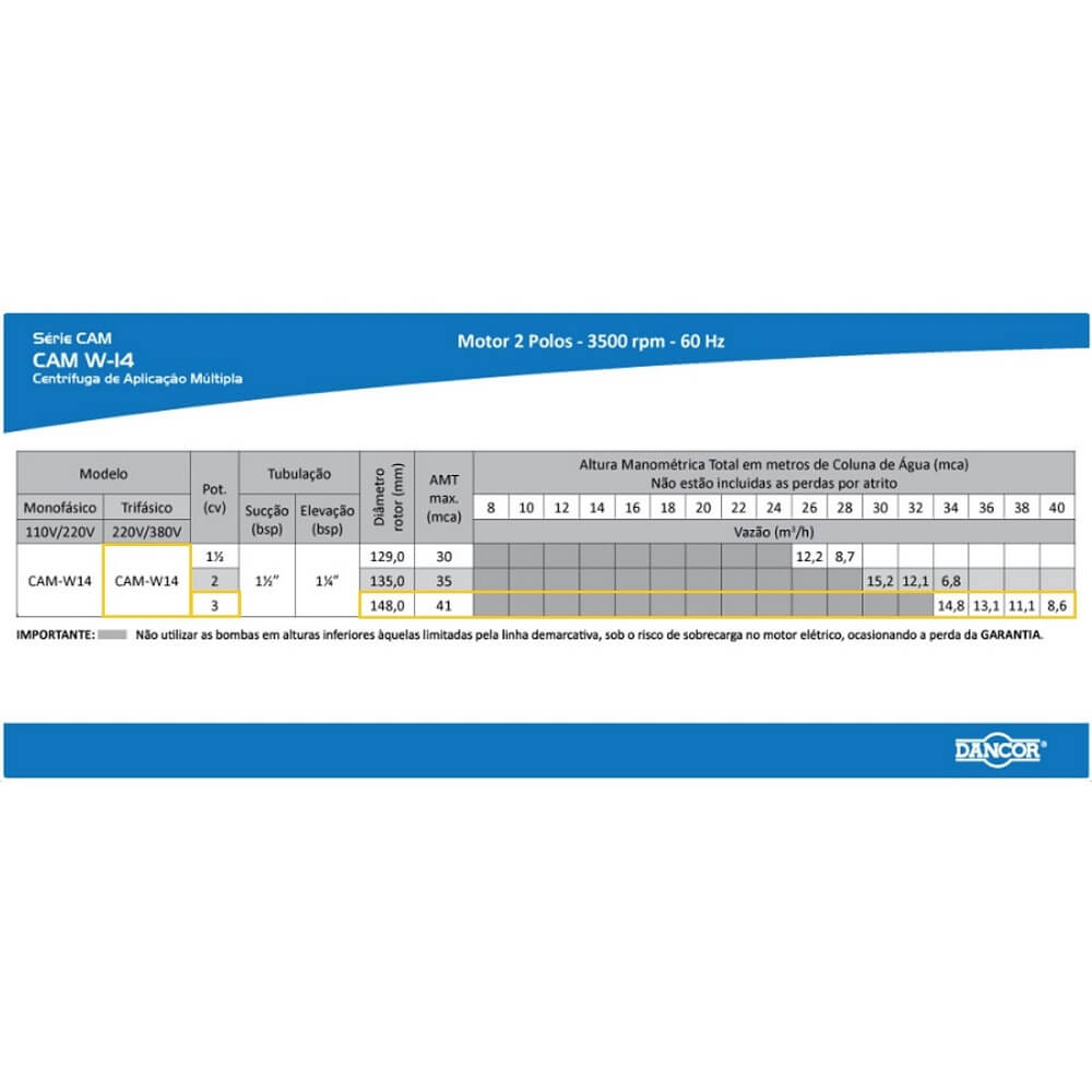 Bomba-Centrifuga-CAM-W14-510-1.1-4-3cv-trifasica-220-380v---DANCOR